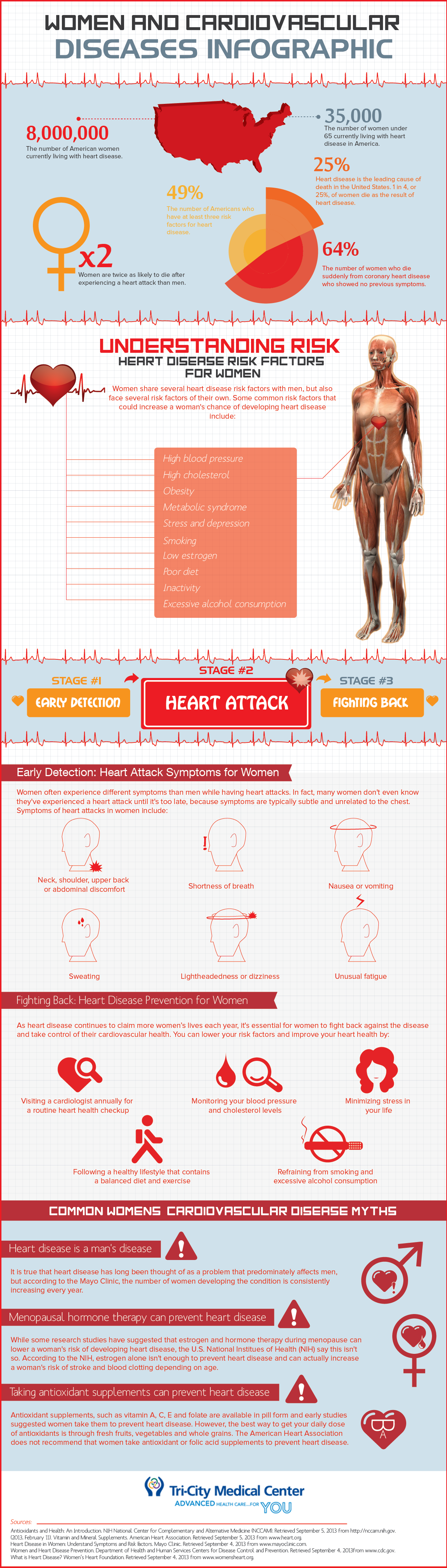 image #1 - womencardiodisease