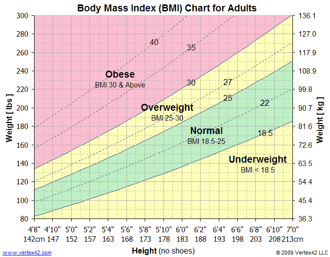 Bmi Calculator Tri City Medical Center