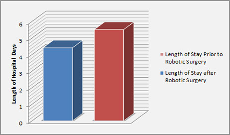 image #11 - Mazor-Robot-Stay-of-Days---photo