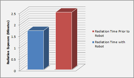 image #12 - Mazor-Robot-Radiation---photo