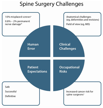 Microsoft Word - Clinical Rationale-MazorRobotics Mkt Kit