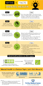 mental health myths and facts infographic