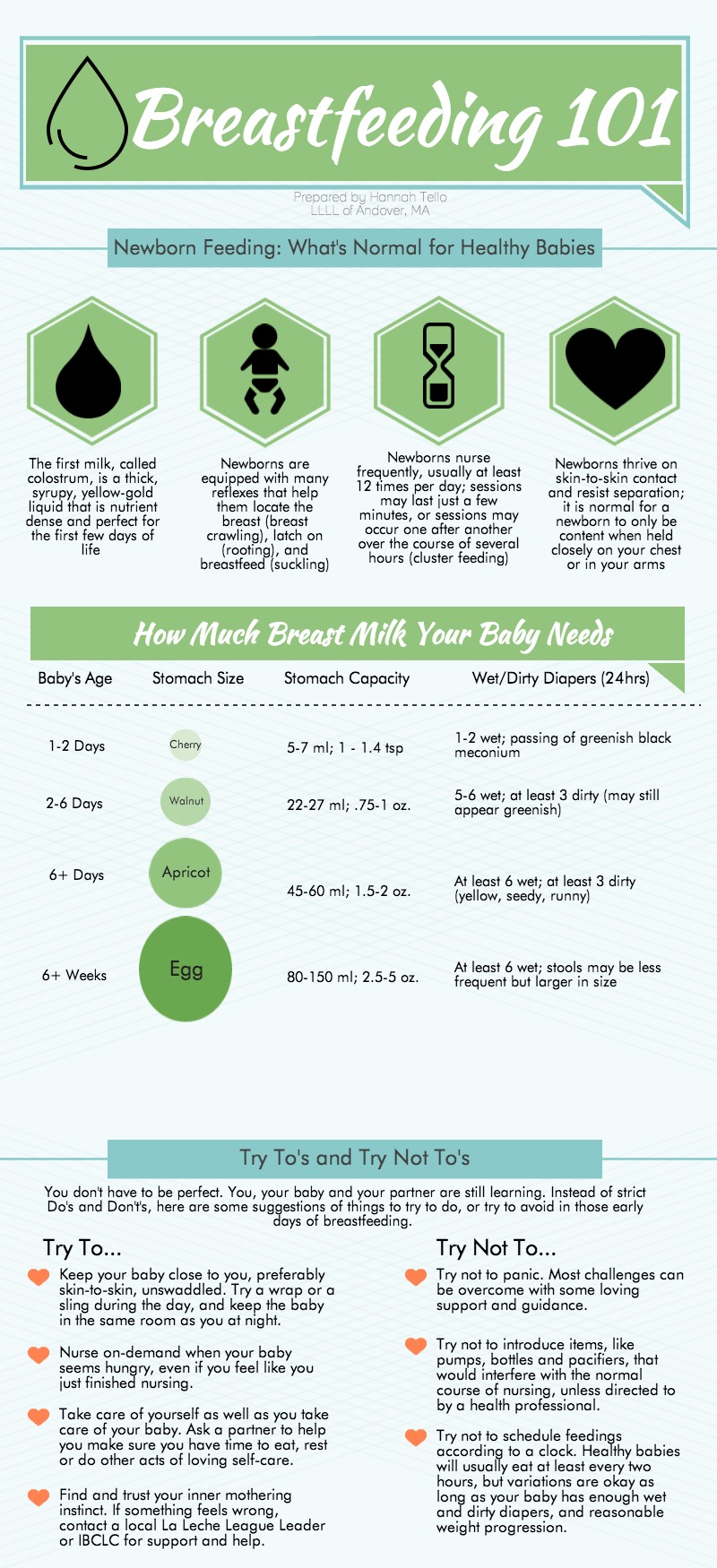 Breastfeeding 101 Infographic Tri City Medical Center 