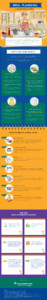 meal planning infographic