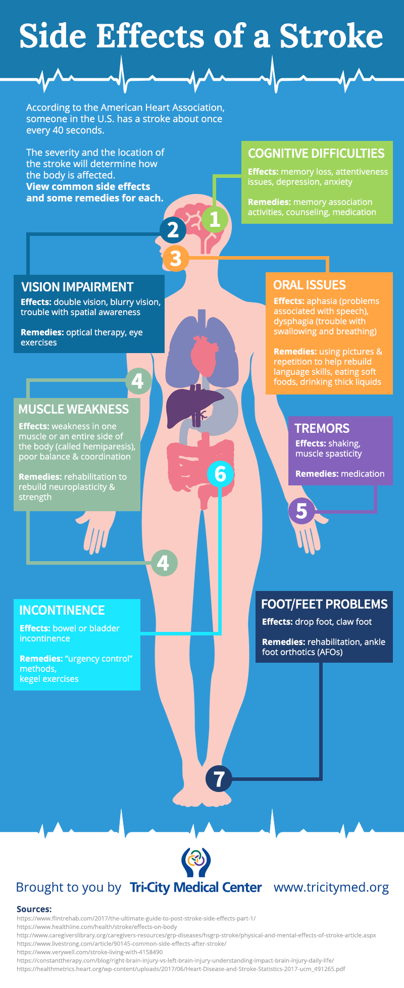 Side Effects of a Stroke [INFOGRAPHIC] - Tri-City Medical Center