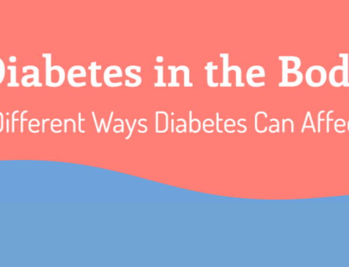Diabetes in the Body: The Different Ways Diabetes Can Affect You [Infographic]